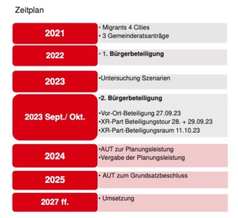 uhlandvorplatz zeitplan stadt mannheim 340x312 - Bürgerbeteiligungsprojekt am Uhlandvorplatz auf Eis gelegt